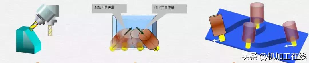 你真的了解五轴吗,五轴加工有哪几种