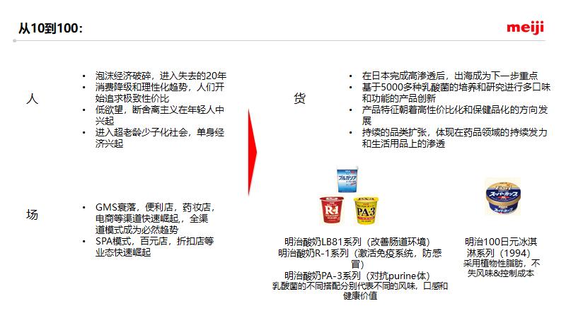 日本明治乳业的成长史,百年乳业巨头明治