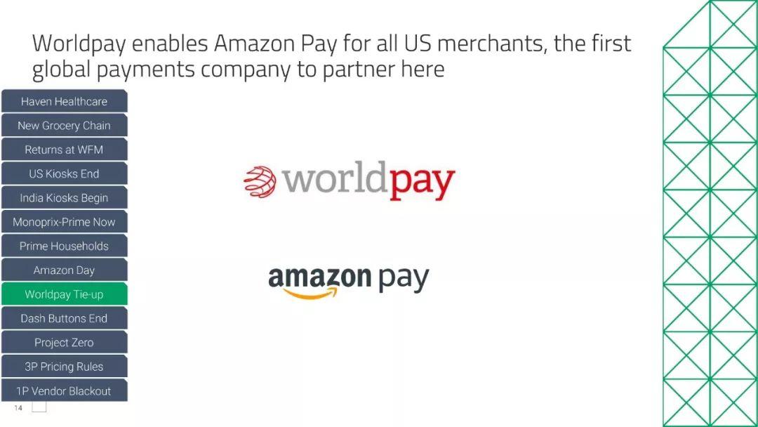 亚马逊新店28天出单,亚马逊新店新品上架多久出单