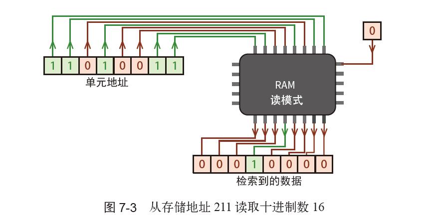 计算机基础工作原理图解,从零开始学计算机组成原理