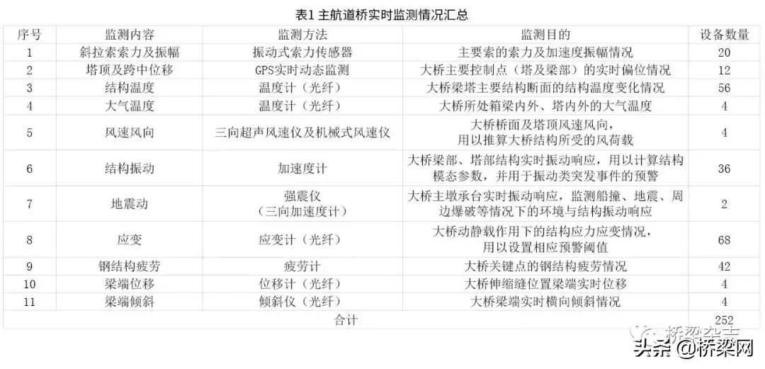 上海长江大桥最新通知,上海长江大桥抗震等级