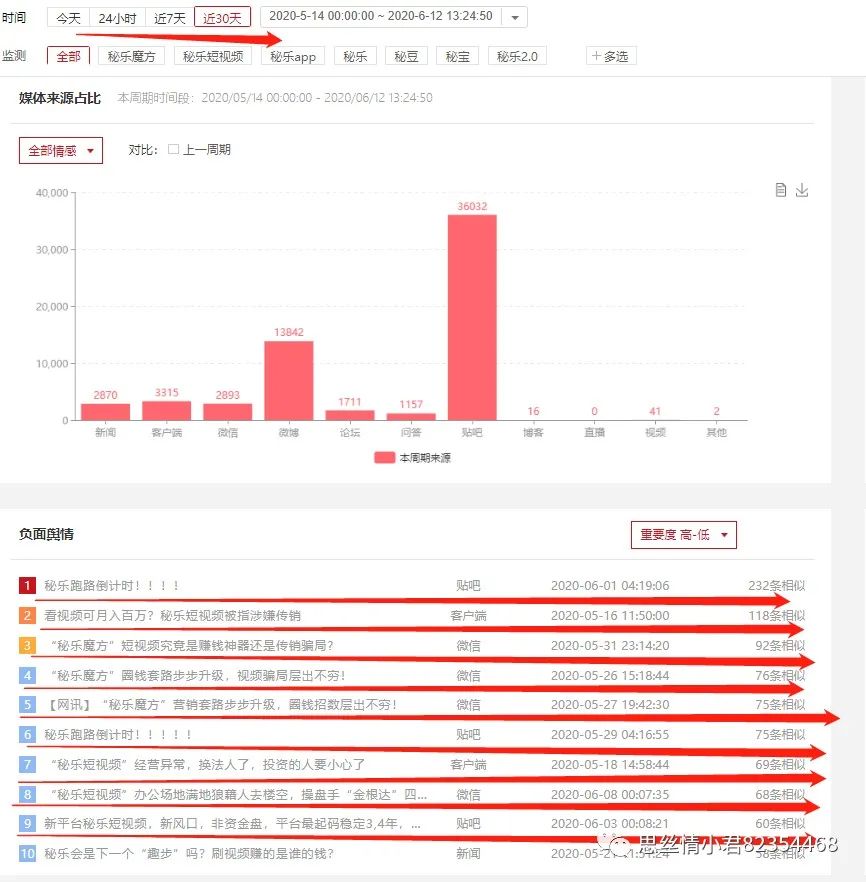 深扒娱乐圈内幕上位史,深扒娱乐圈大事件