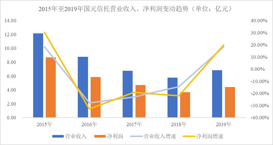 中国国元信托现状,国元信托最新兑付方案