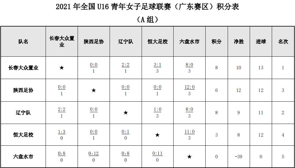 2021全国u17青少年女子篮球联赛,2023年全国u16篮球联赛女子
