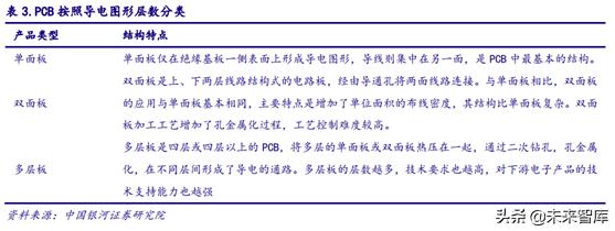 5gpcb要求,5gpcb价值