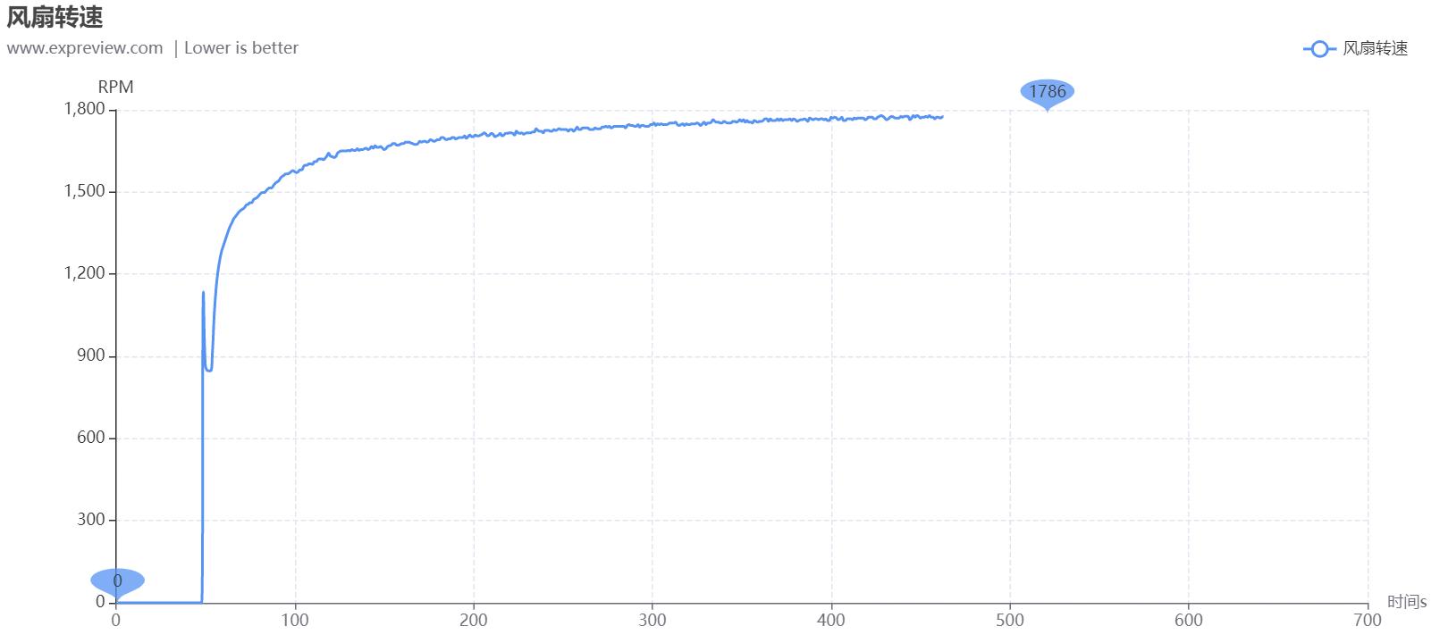 耕升rtx3070炫光,耕升RTX3070Ti显卡