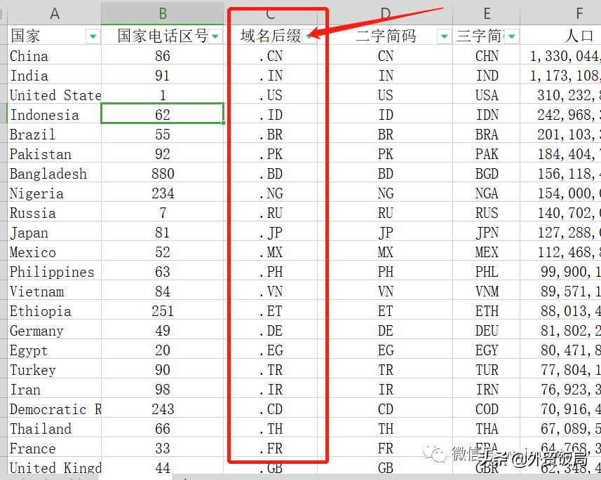 谷歌搜邮箱,谷歌搜索领英客户