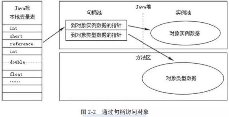 java入门需要学习哪些基础知识,java基础知识总结笔记