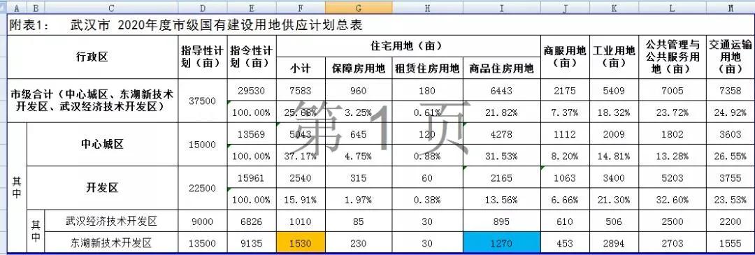 光谷置业必看红盘,武汉光谷买房最新消息