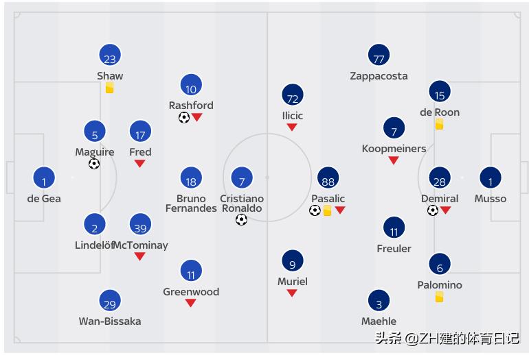 曼联梦剧场c罗球星卡,曼联c罗绝平亚特兰大