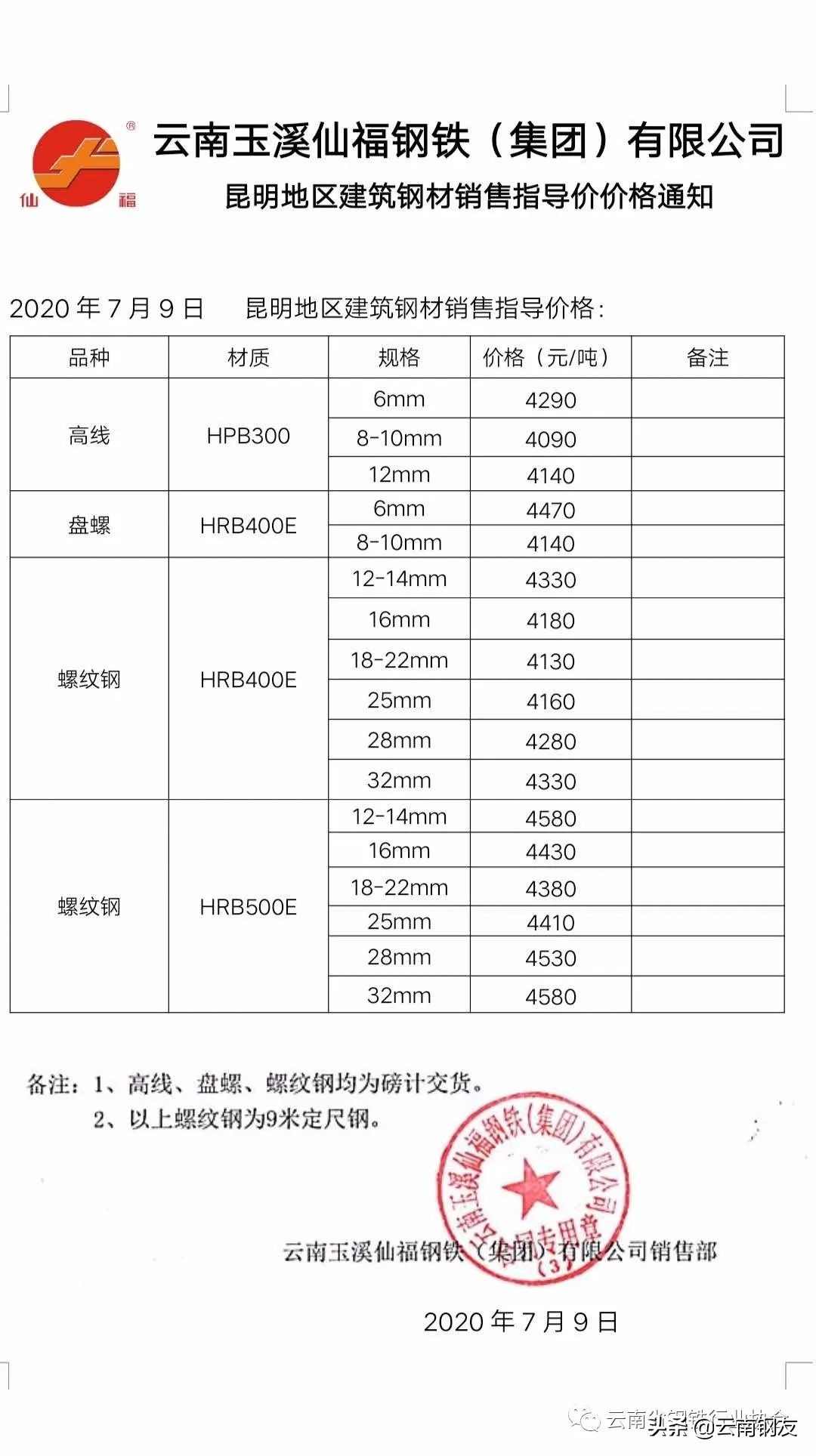 12月19日昆明钢材市场最新报价,12月20日昆明钢材市场最新报价