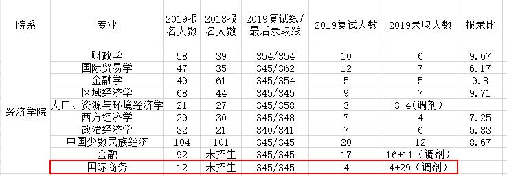 普通一本逆袭考研985,一招教你逆袭985