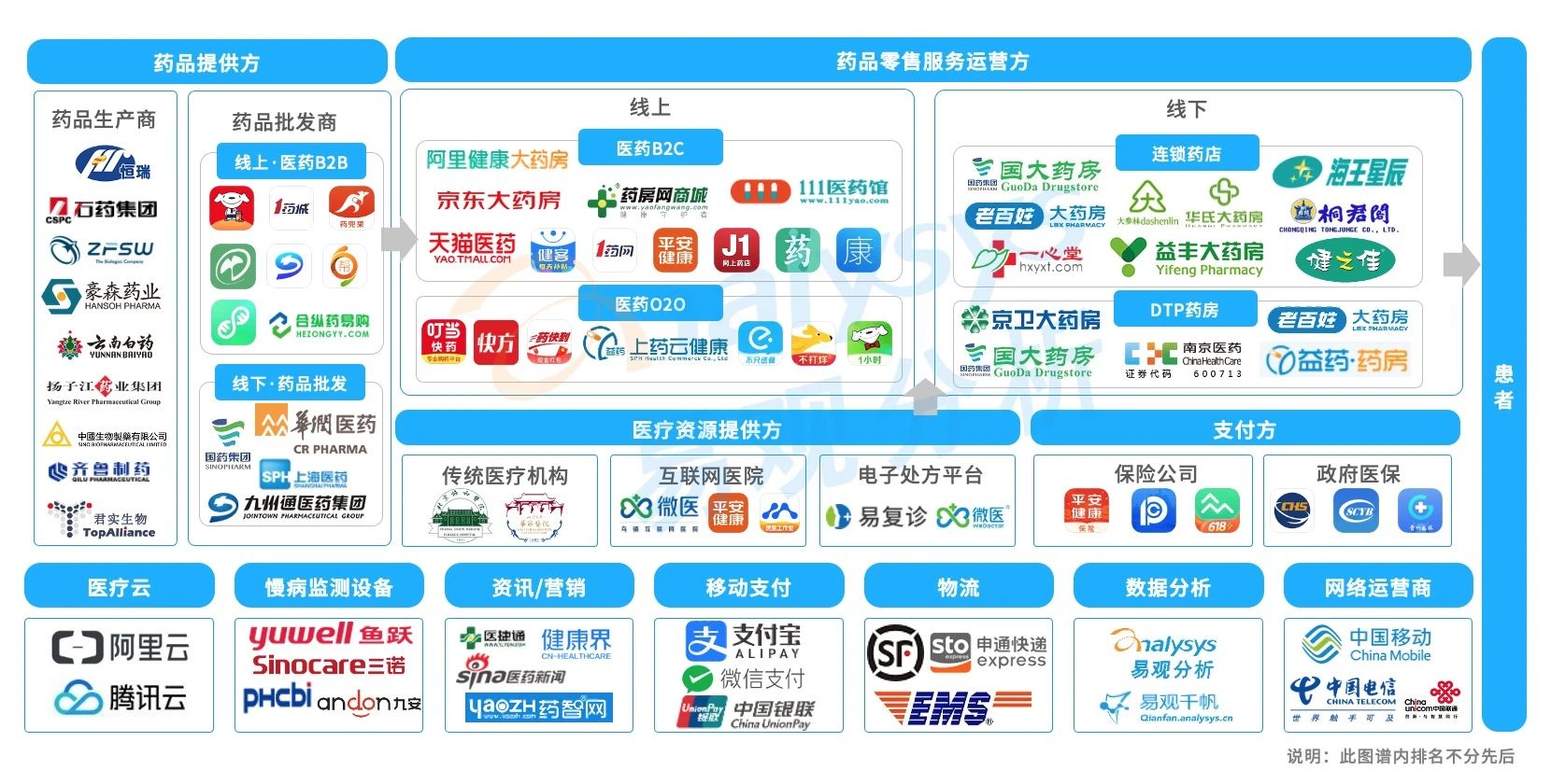 现阶段医药电商的经营模式,b2b模式给医药电商带来的好处