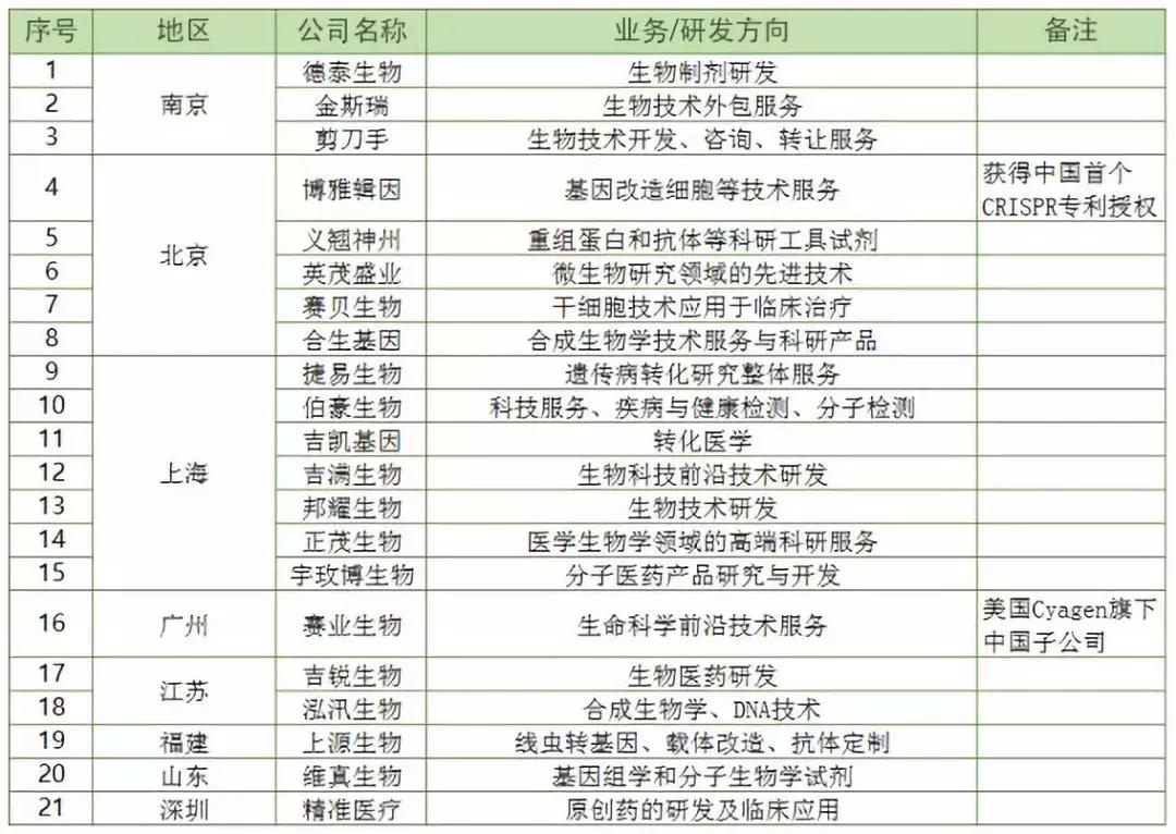 基因编辑值得投资吗,基因检测行业如何分析