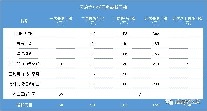 天府新区私立小学招生简章,天府新区第六小学对应初中