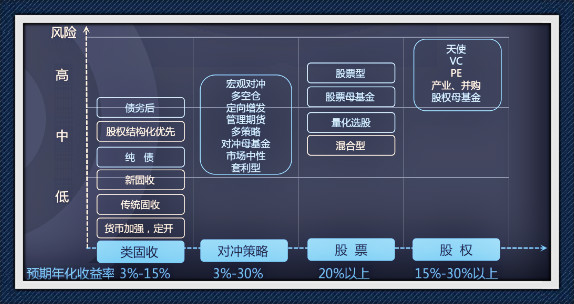 选基切记不要朝三暮四,其实找个合适的并不难