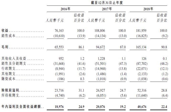 新股速递丨康蒂尼药业,专注孤儿药的佼佼者