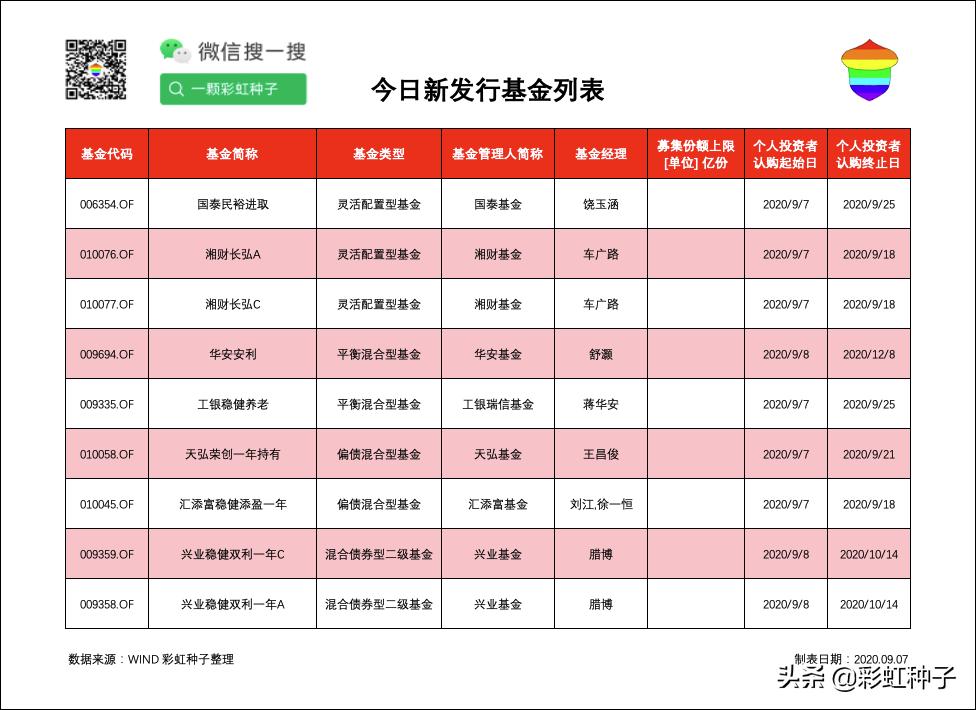 基金000083汇添富,基金012498汇添富