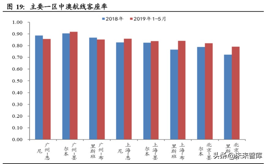 南方航空规模排名,南方航空亚洲第一