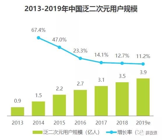 “补课”B站跨年之后,关于国漫、二次元,你真的懂了吗?