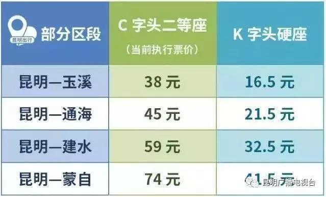 撒花！7月10日将首开丽江至桂林北动车，早上看完丽江的日出，晚上可以到桂林嗦粉