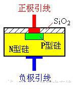 怎样看懂二极管的型号,二极管基础知识点