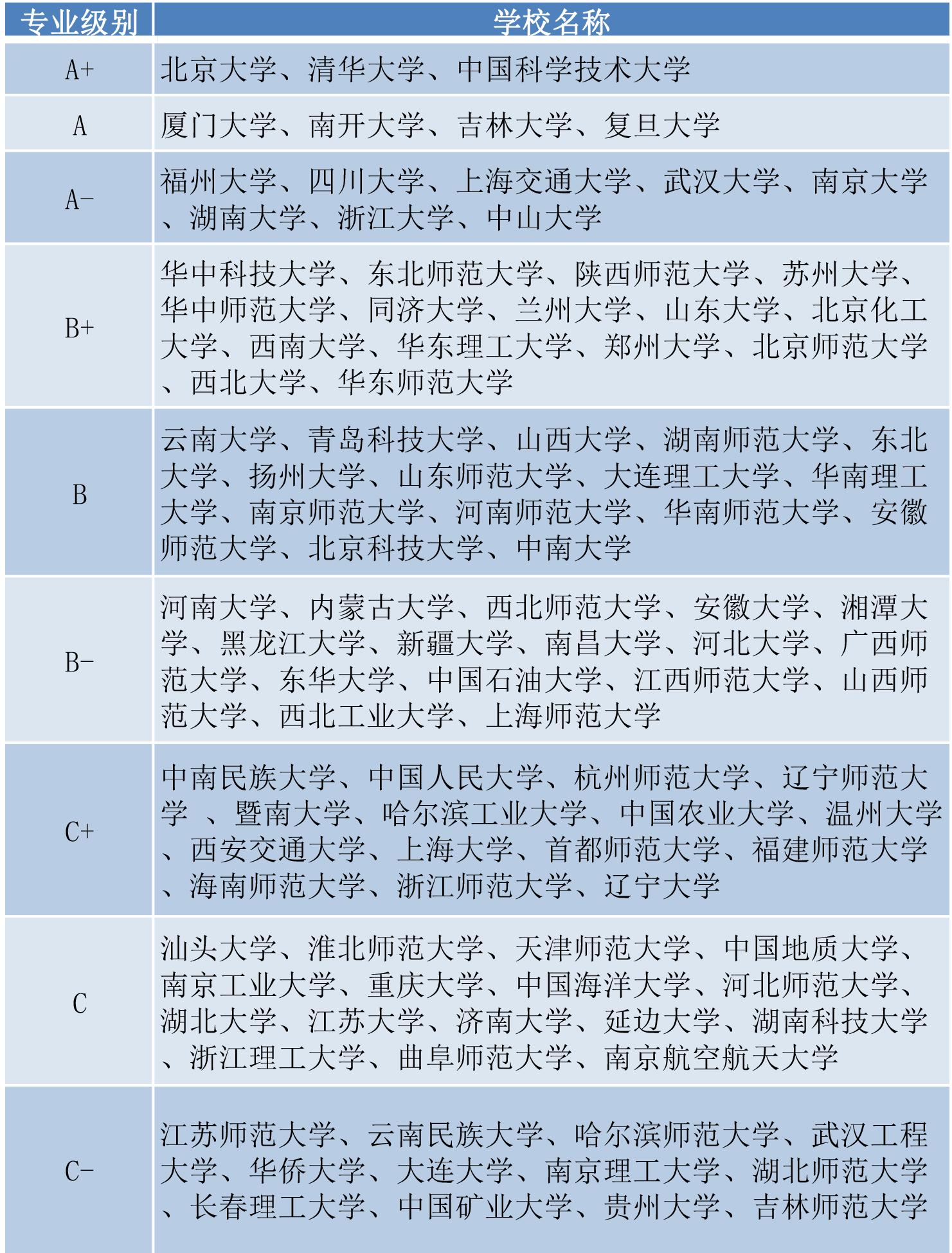 化学工程与工艺专业就业前景,化学专业就业行业报告