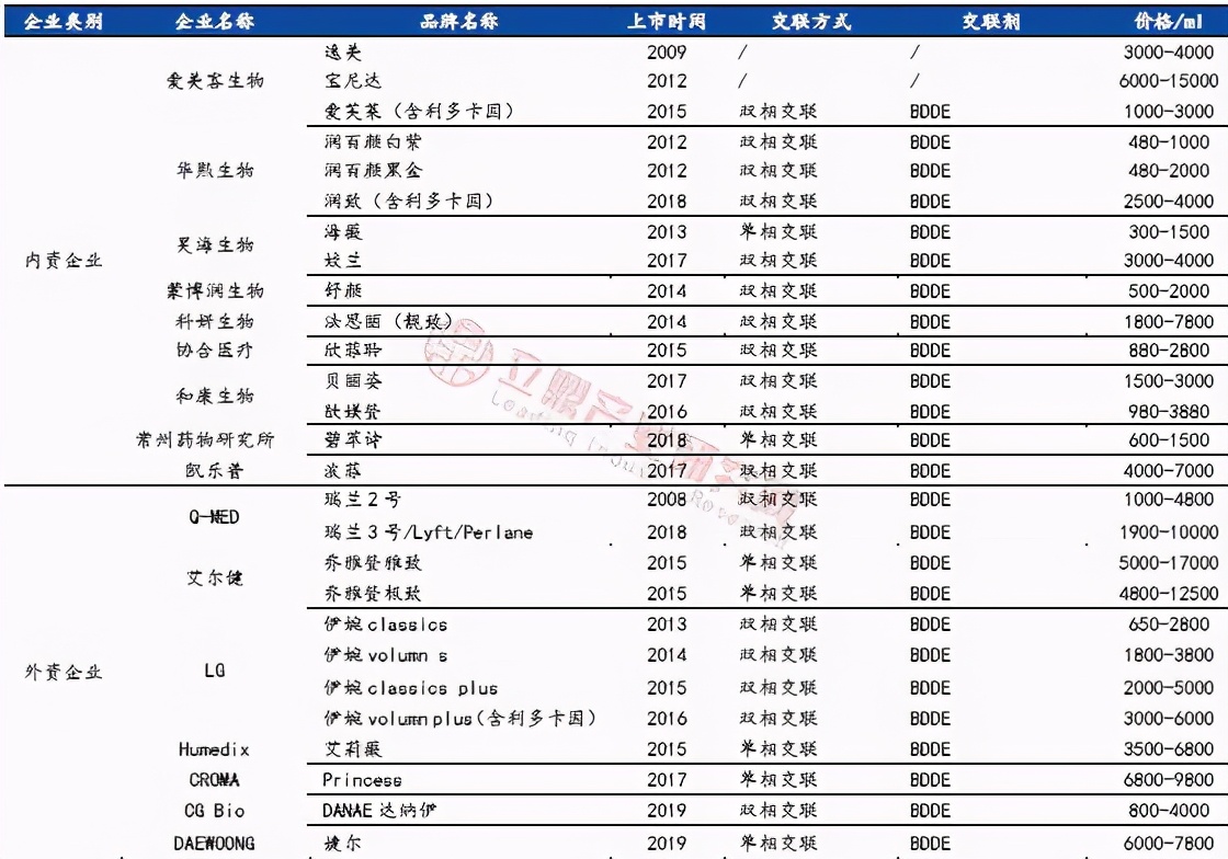 爱美客玻尿酸在哪里可以买到,爱美客医美大红玻尿酸多少钱一支