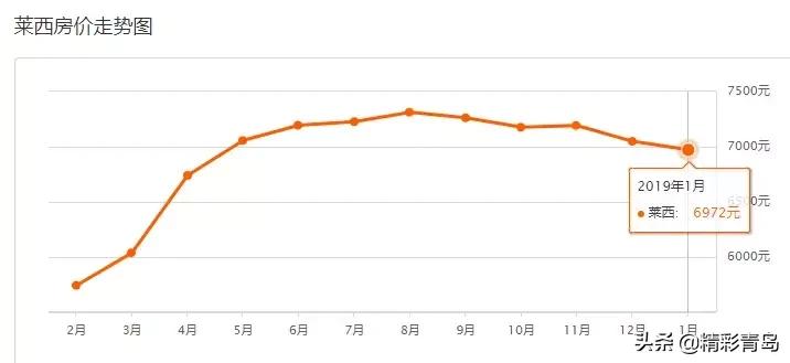 2005年青岛太平路学区房价格,青岛市南区二手房学区房