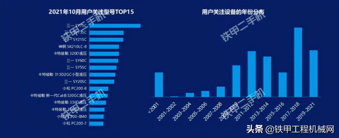 「数据分析」二手大挖更贵了?价格指数涨了33.7%