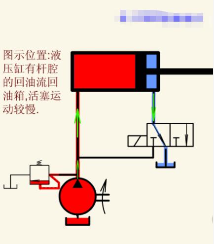 液压油泵工作原理动画演示视频,液压回路简单动态图
