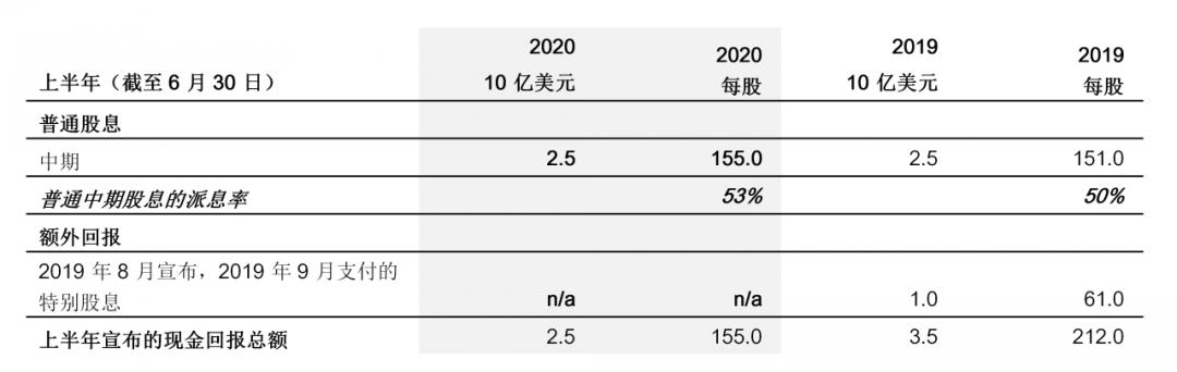 力拓公司2017年报,力拓集团年营收