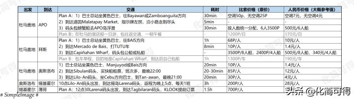 600元玩转澳门三天两夜全攻略,5000块钱玩菲律宾六个海岛