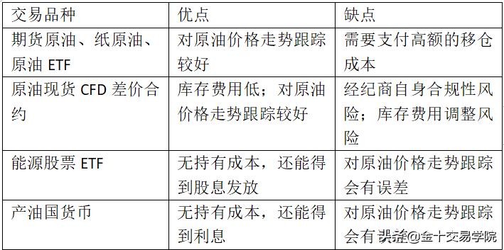 原油交易技巧揭秘,原油操作思路