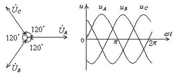 功率因数怎么查看用了多少度电,电功率表为什么只测两相功率因数