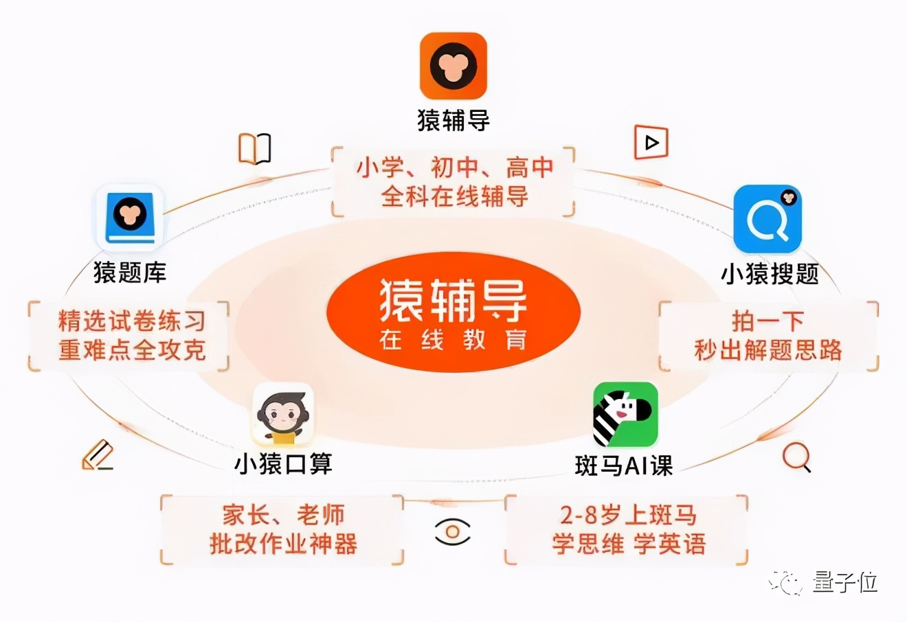 猿辅导线上培训被通报,猿辅导教育科技领先者