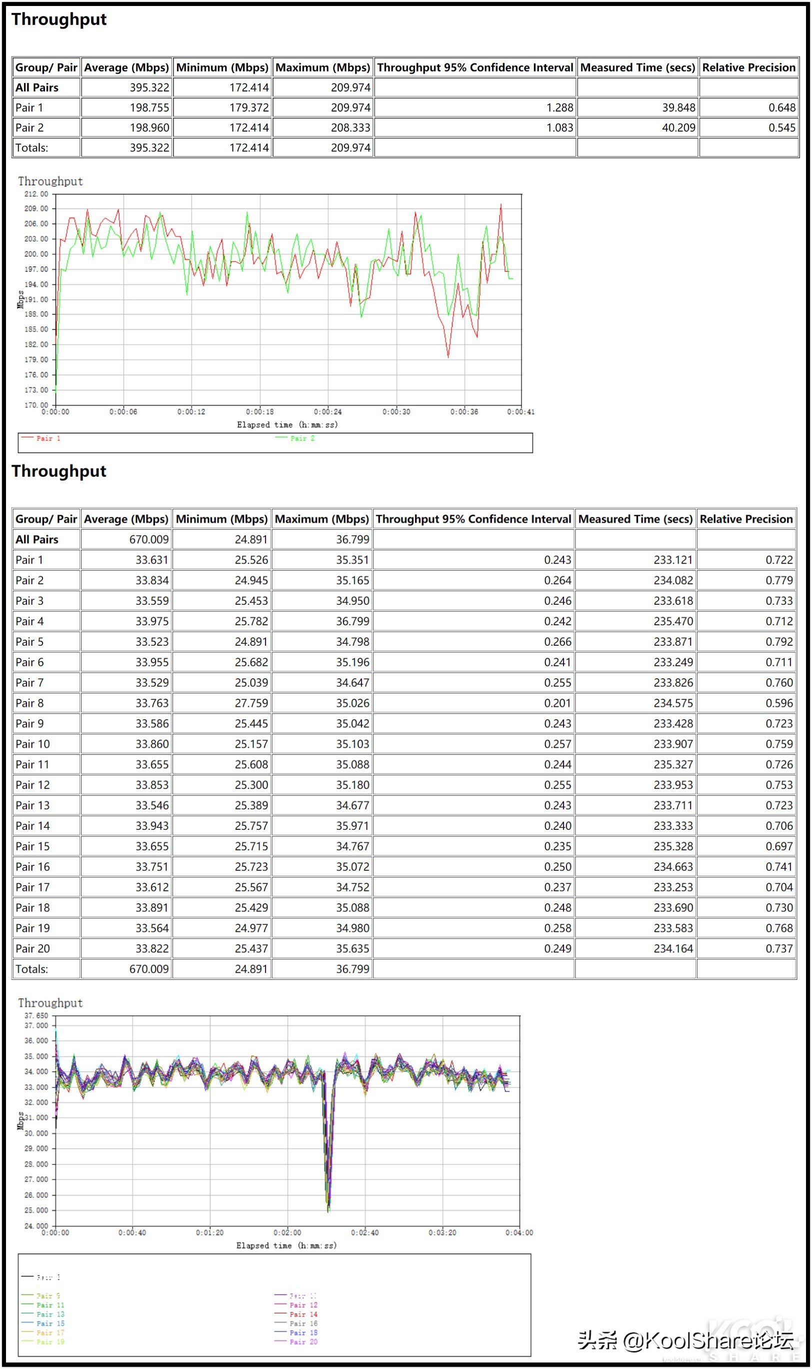 netgear路由器rax70,netgear无线路由器r8500测评