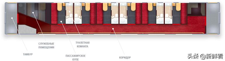 俄罗斯圣彼得堡火车卧铺,莫斯科到圣彼得堡的卧铺车厢怎样