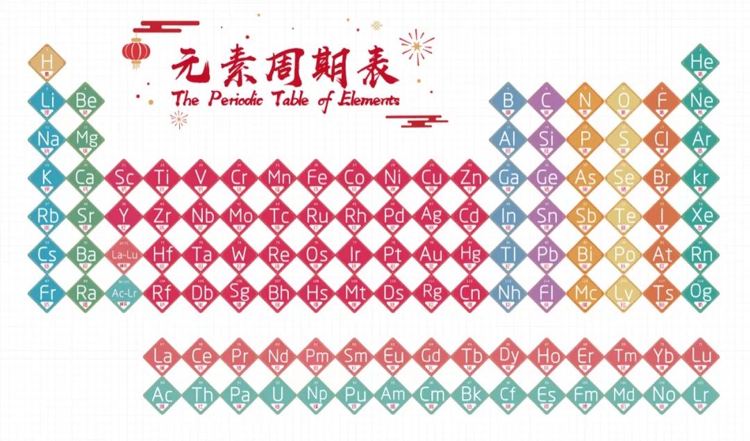 元素周期表告诉你元素的来历,元素周期表100个元素的拼音