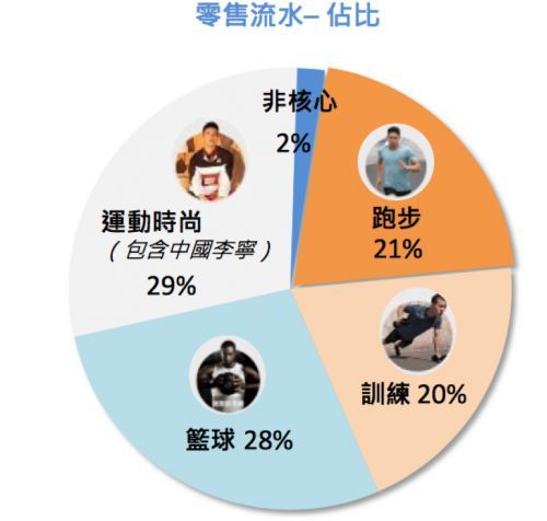 潮牌李宁速干t恤男短袖正品推荐,潮牌李宁t恤推荐