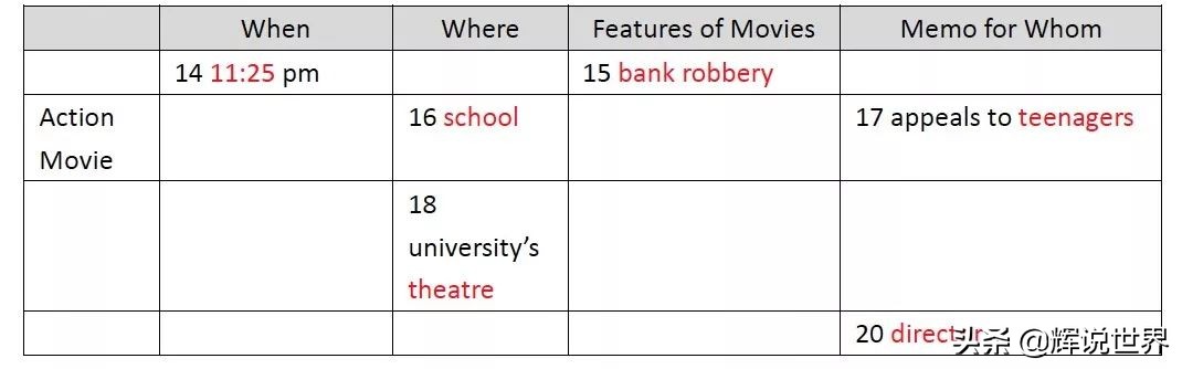 2019年3月21日雅思考试,2019年3月2日雅思考试阅读答案