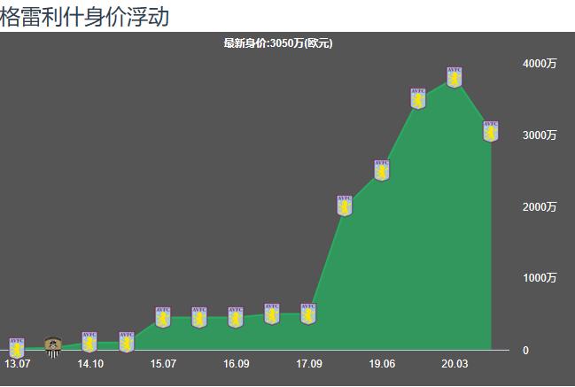 桑乔回归曼联吗,桑乔在曼联的表现好吗