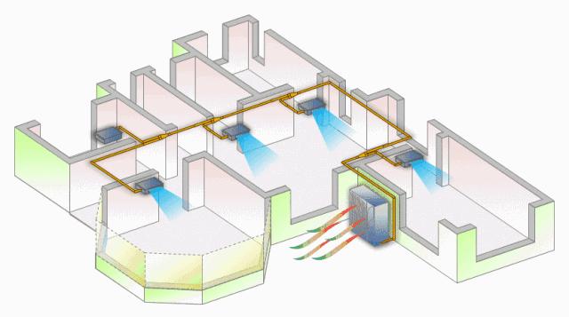 80平方的中央空调一拖几最划算,中央空调怎么选一拖多方案