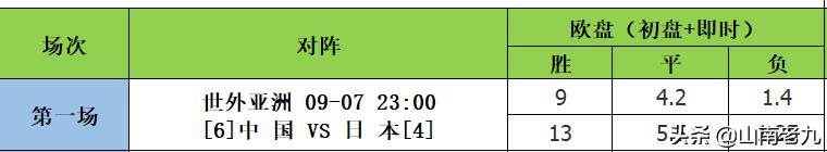 足彩21103期分析分享:国足再次出征;塞尔维亚继续领跑;