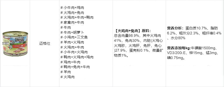 猫罐头如何选看完这些你就知道了,怎么选猫罐头好看