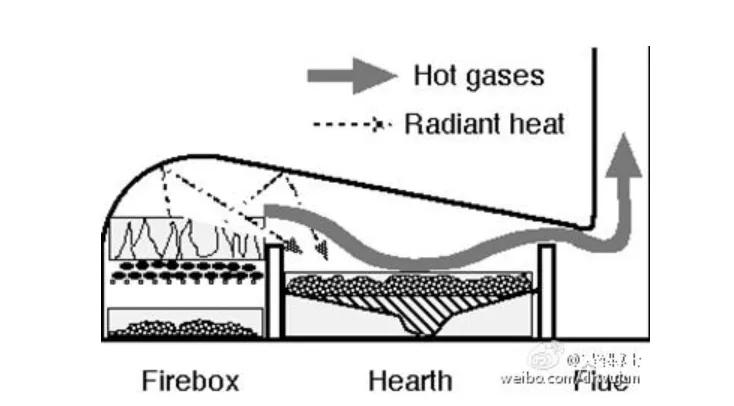 熊熊烈火燃烧了我原唱,熊熊烈火燃烧的过程