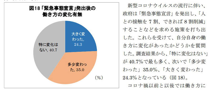 在家工作没有效率,在家上班其实一点都不好