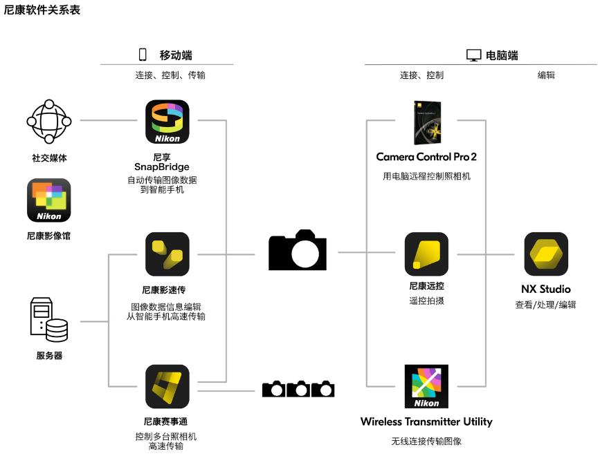 尼康z9像素低为什么还是微单之王,尼康z9深度测评