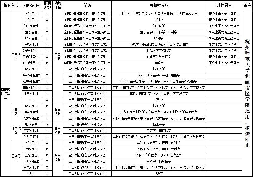 南浔区医疗集团招护士,南浔区医疗招聘