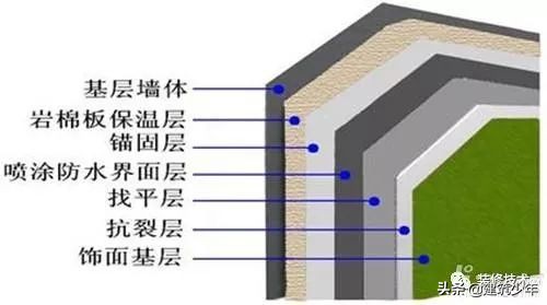 外墙岩棉保温包工包料施工价格,岩棉外墙保温施工程序